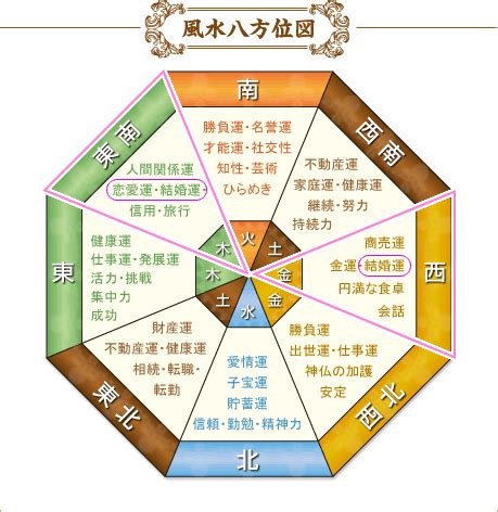 金 風水|風水色：金色・ゴールドの意味・方角